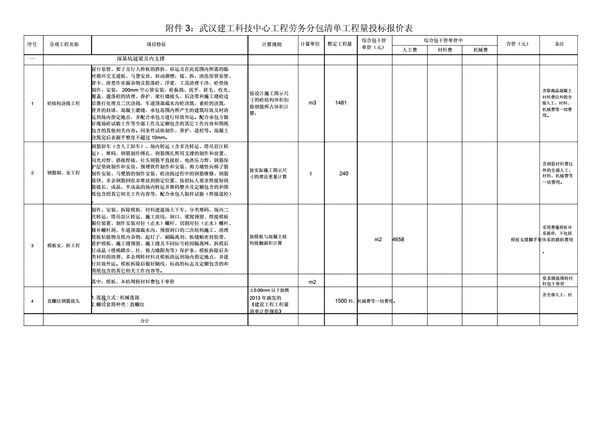 劳务外包费用清单