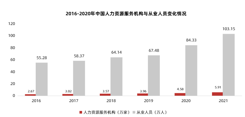 两角度分析“灵活用工”