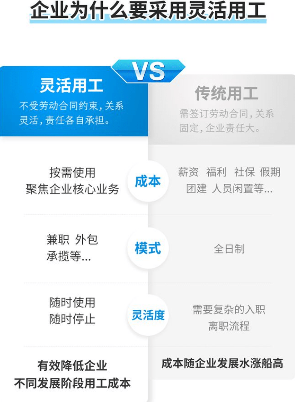 企业灵活用工的个人所得税处理方式 